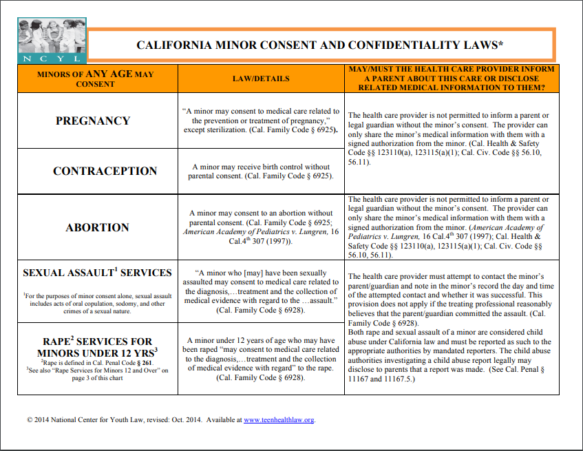 laws for dating minors in california.