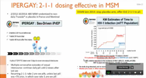 Graphs that depict PrEP dosing effectiveness in MSM
