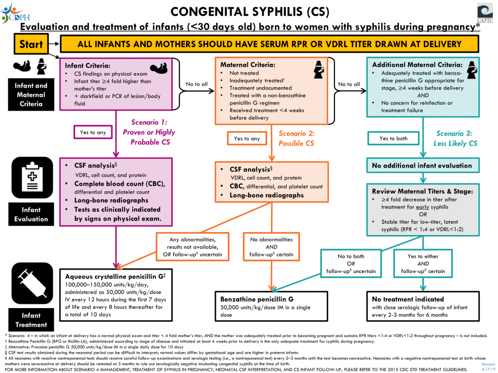 New tool for clinicians unveiled to ensure appropriate treatment of ...