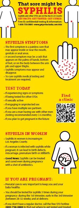 ‘That Sore Might Be Syphilis’ Poster – English/Spanish (Los Angeles County Public Health)